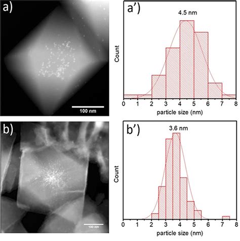 bet 808|Tuning the Properties of MOF‐808 via Defect .